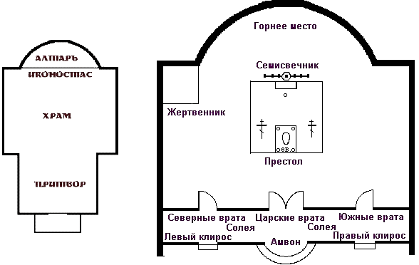 Как устроен алтарь в православном храме фото ПЕРВЫЕ ШАГИ В ЦЕРКВИ. УСТРОЙСТВО ХРАМА - Страница 10 - Важеозерский монастырь (V